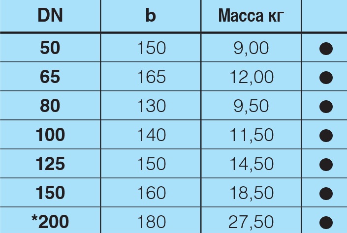 Таблица характеристик для Отвод 45 чугунный фланцевый Hawle 8540 DN200