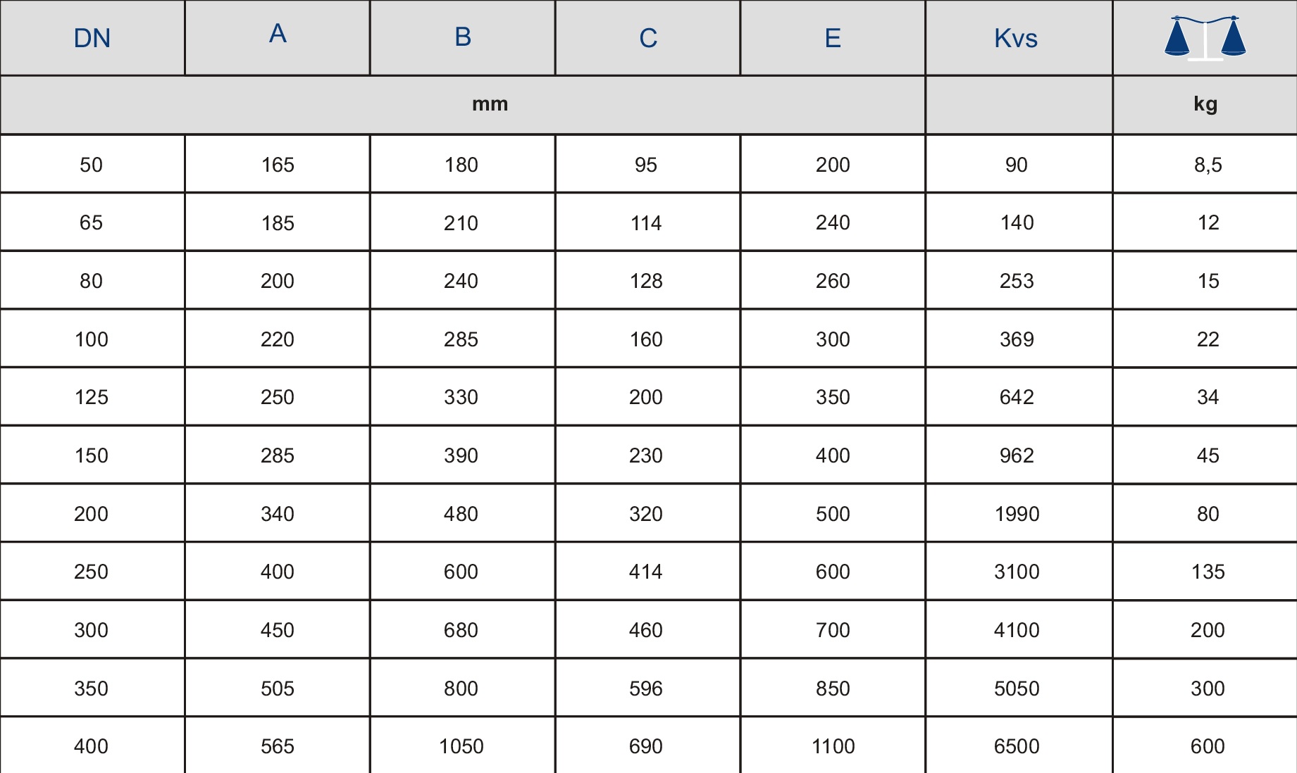 Таблица характеристик для Клапан обратный шаровый чугунный фланцевый Zetkama арт. 400 DN150
