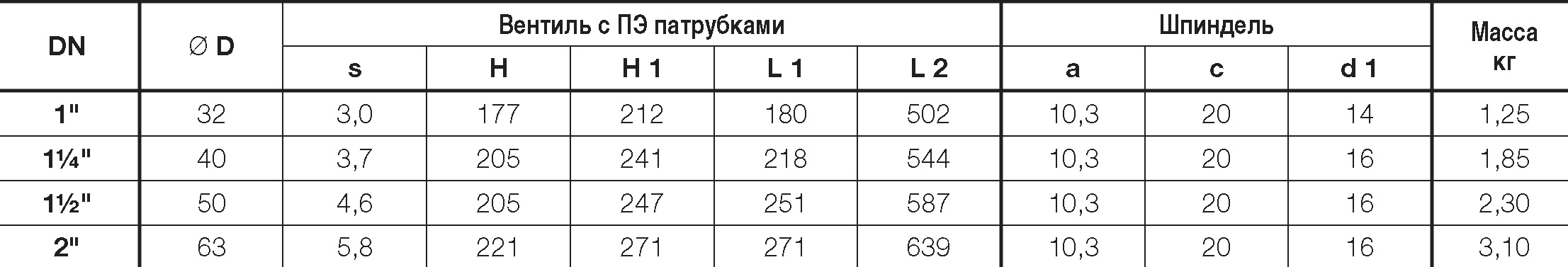 Таблица характеристик для Вентиль Hawle 2670 с ПЭ патрубками для сварки DN40