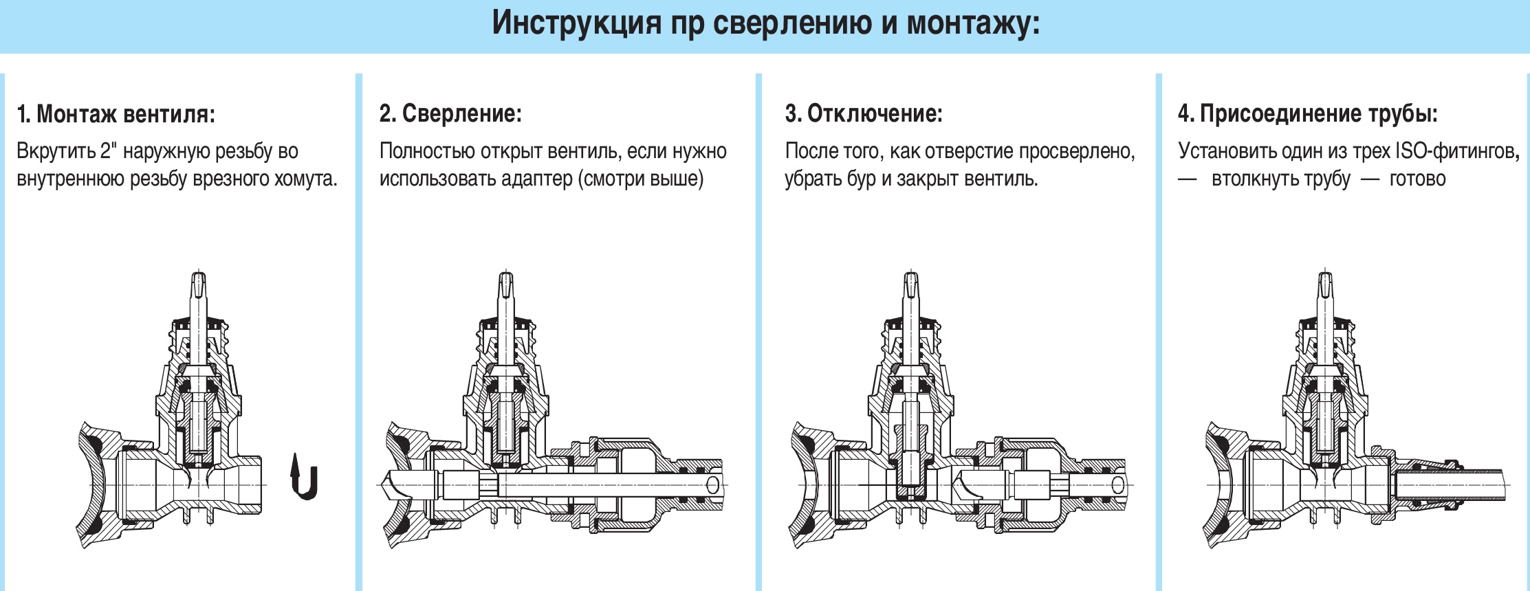 Таблица характеристик для Вентиль Hawle 2681 врезной с насадками ISO 6221F