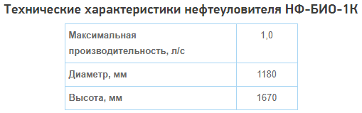 Таблица характеристик для НЕФТЕУЛОВИТЕЛЬ (СЕПАРАТОР НЕФТЕПРОДУКТОВ) НФ-БИО-1К