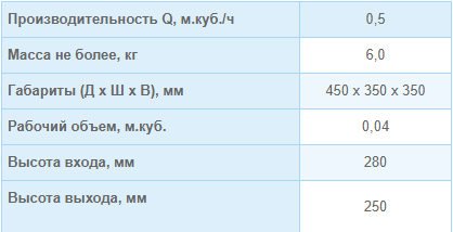 Таблица характеристик для ЖИРОУЛОВИТЕЛЬ (СЕПАРАТОР ЖИРА) ПОД МОЙКУ СЖ-БИО-0,5П