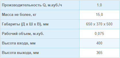 Таблица характеристик для ЖИРОУЛОВИТЕЛЬ (СЕПАРАТОР ЖИРА) ПОД МОЙКУ СЖ-БИО-1П