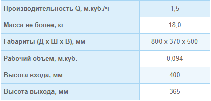 Таблица характеристик для ЖИРОУЛОВИТЕЛЬ (СЕПАРАТОР ЖИРА) ПОД МОЙКУ СЖ-БИО-1,5П