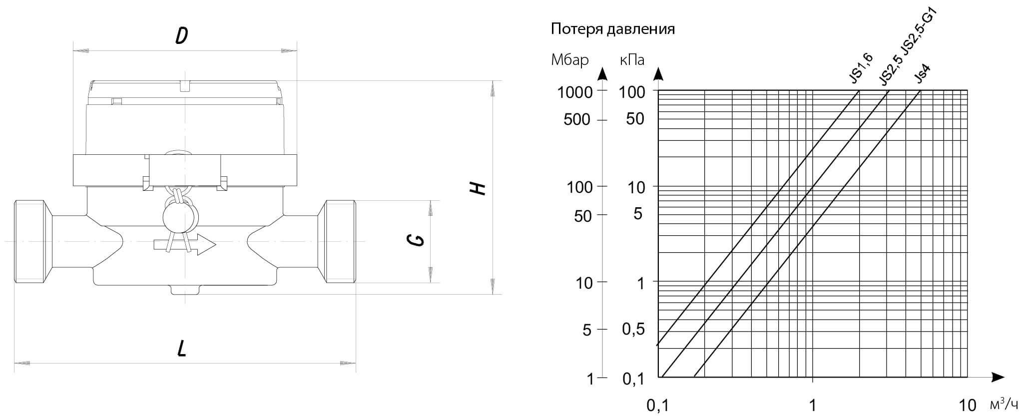 Чертеж для Квартирный счетчик для холодной воды Powogaz JS-1,6 SMART+ DN15